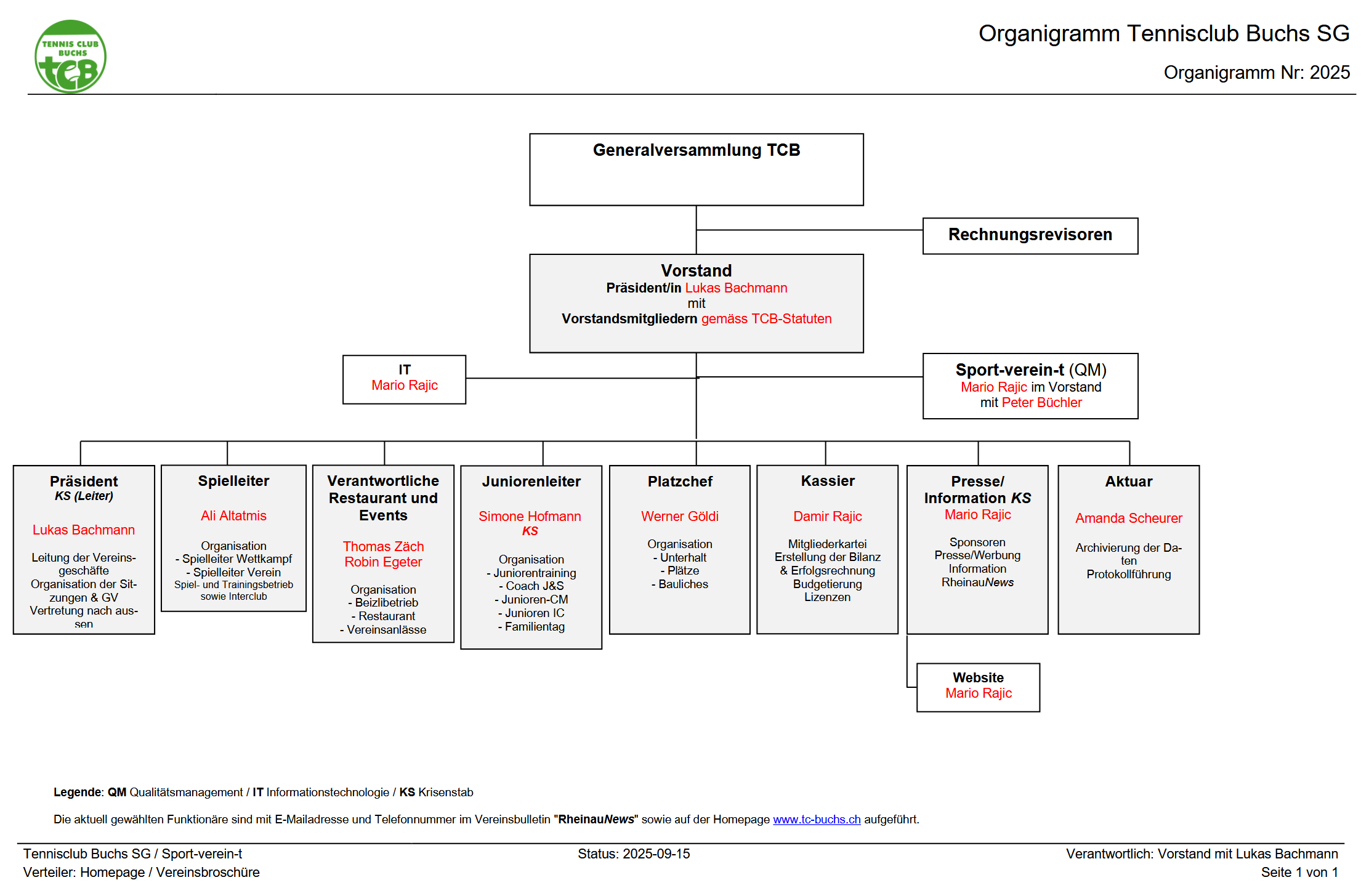 Organigramm Tennisclub Buchs SG 2025 Organigramm Tennisclub Buchs SG 2025